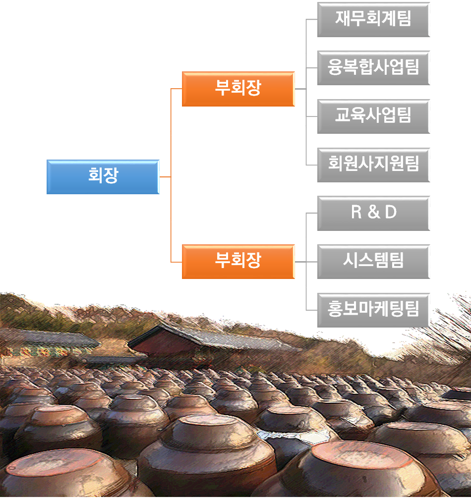 조직도